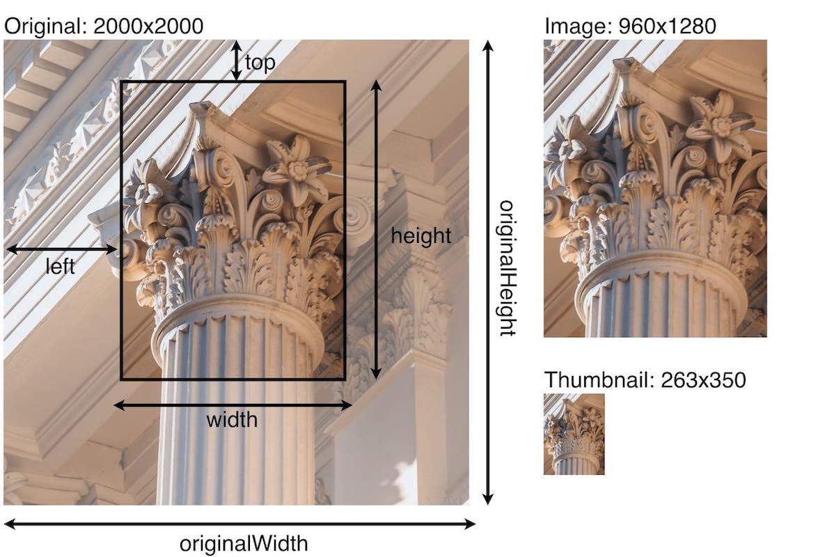 Diagram showing how crop, rotation, and scale are applied to planar and cylinder image targets