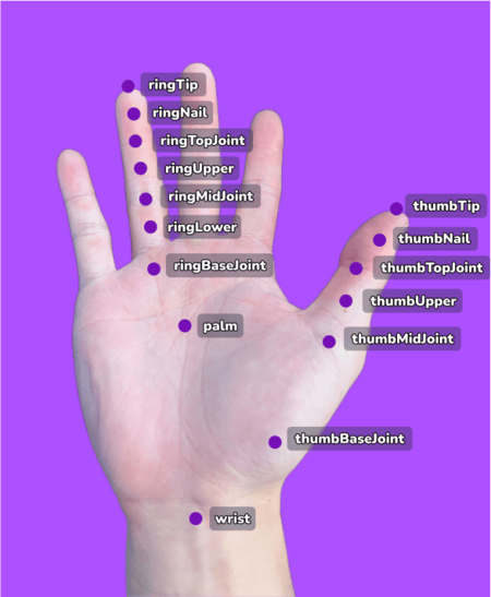 hand-attachment-example