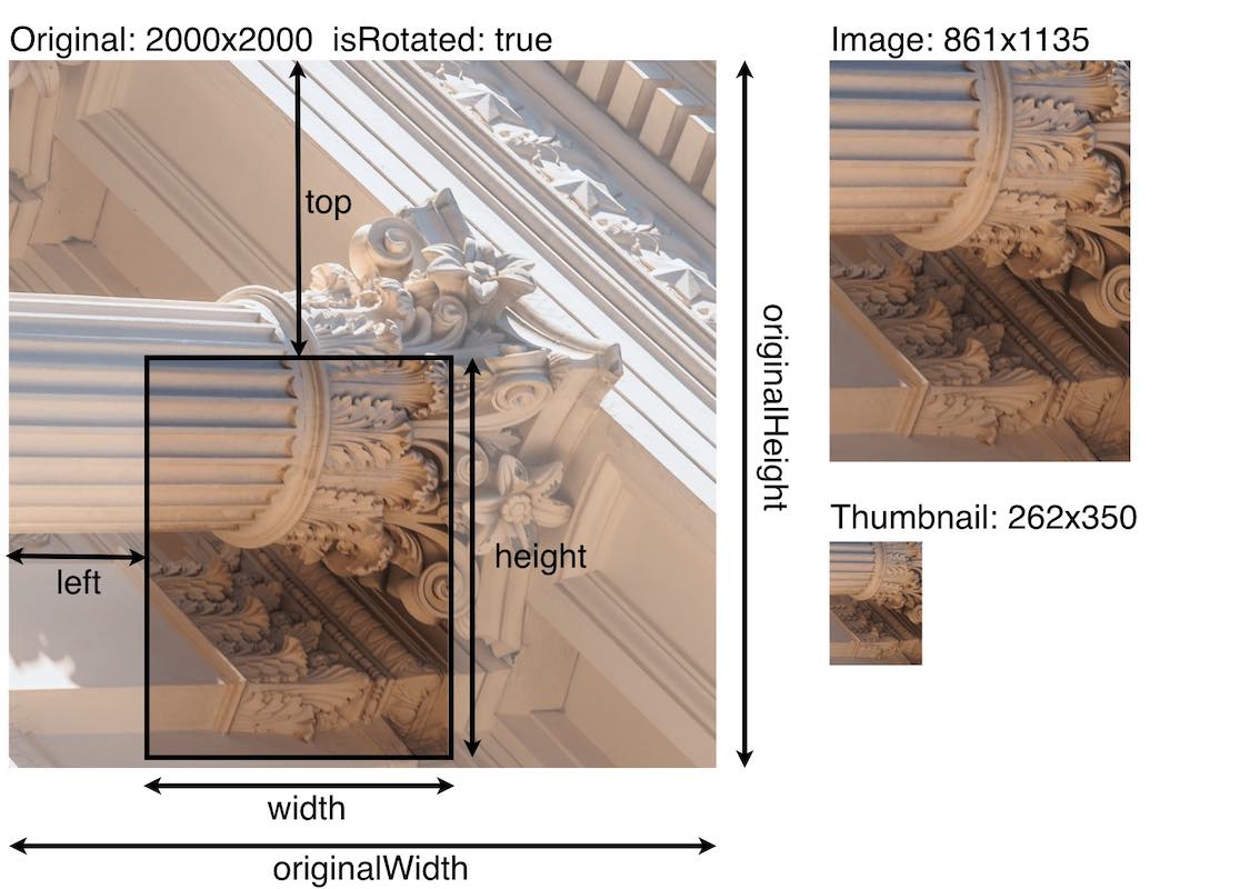 Diagram showing how crop, rotation, and scale are applied to planar and cylinder image targets when isRotated is true