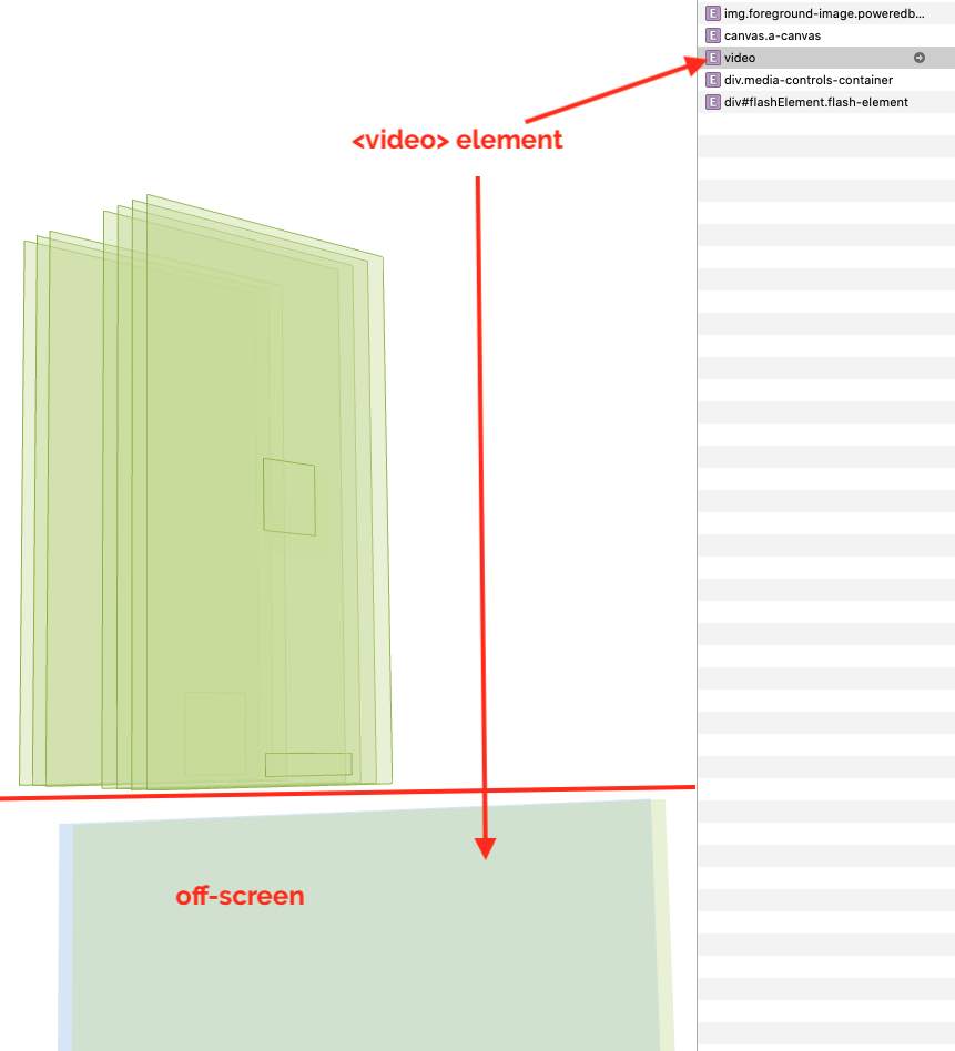 video-element-offscreen