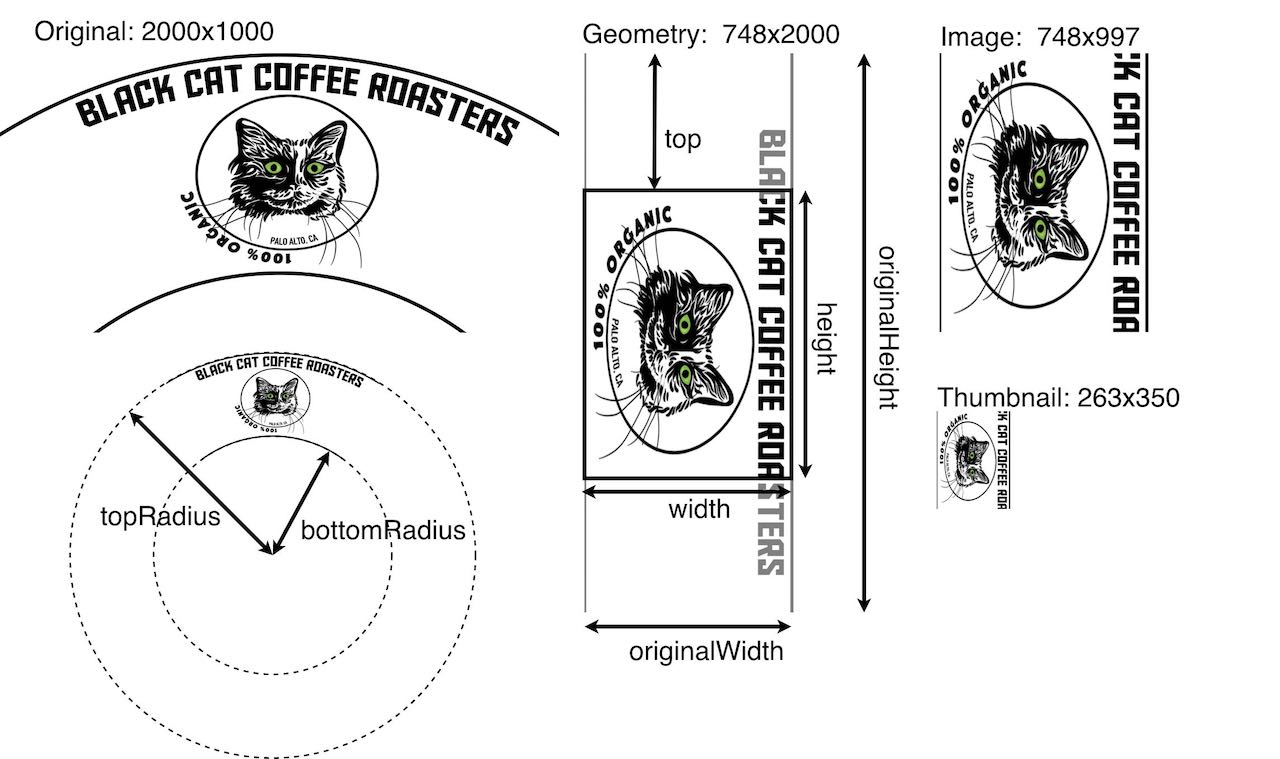 Diagramm, das zeigt, wie Zuschneiden, Drehen und Skalieren auf konische Bildziele angewendet werden