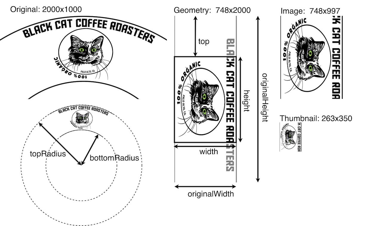 円錐形のイメージ・ターゲットにクロップ、回転、スケールを適用する方法を示す図